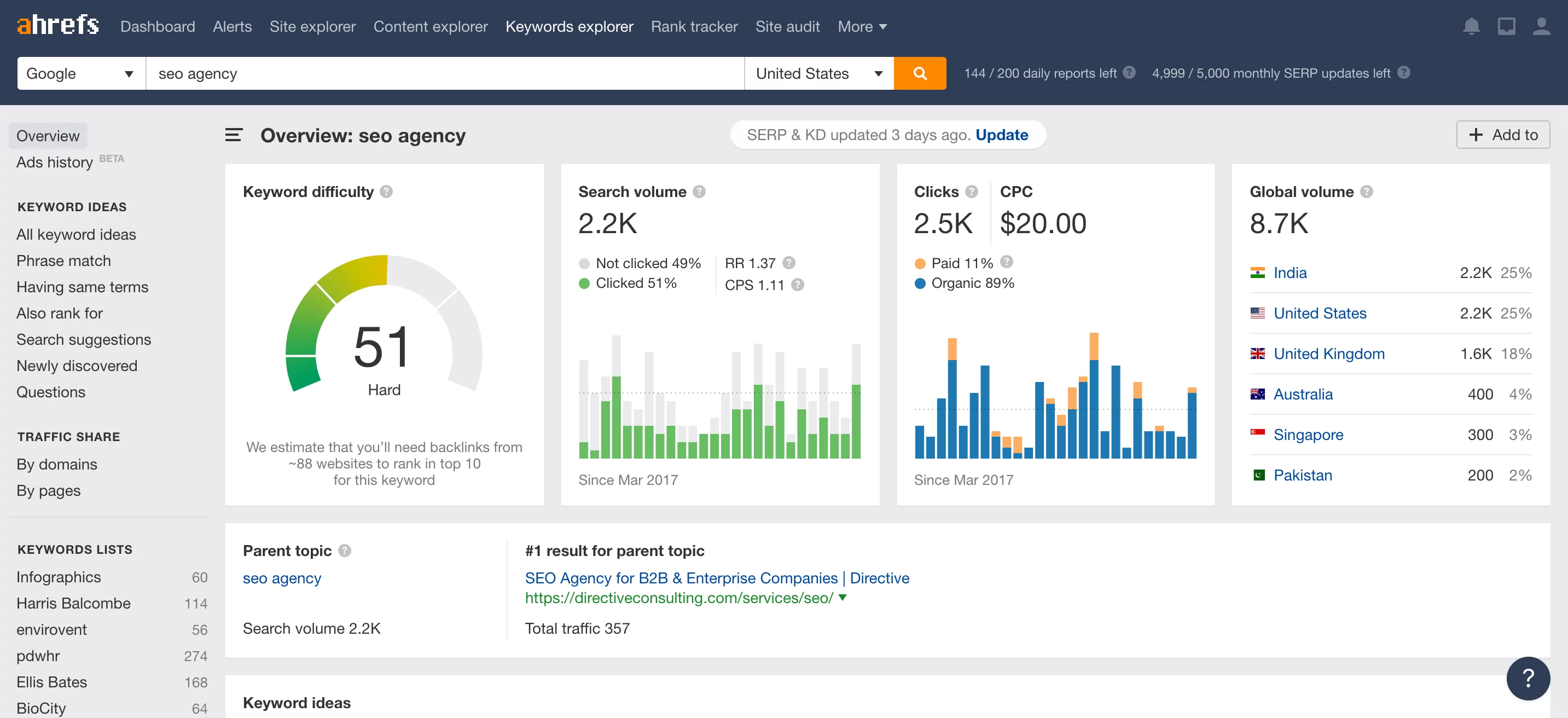 ตัวสำรวจคำหลัก Ahrefs