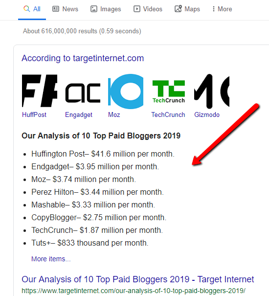 list of top earning blogs of 2019
