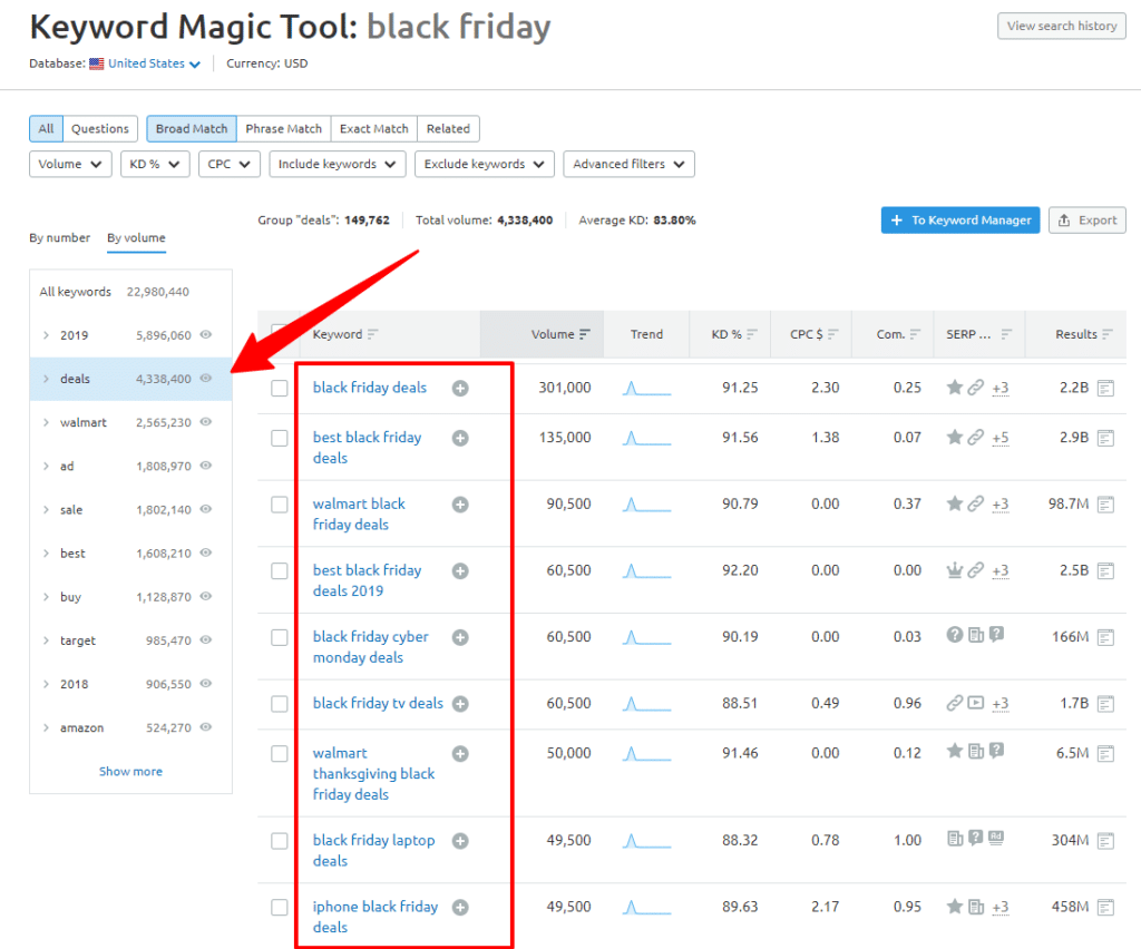 关于黑色星期五的 SEMrush 关键字数据