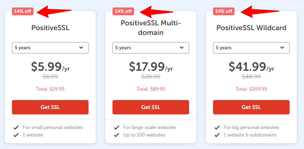 NameCheapSSL証明書プロモーションプラン