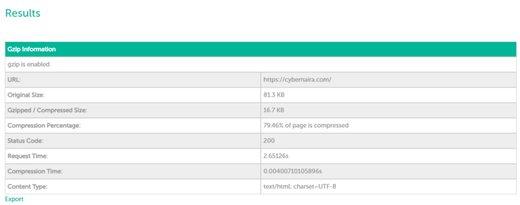 Laporan gzip Visiospark untuk cybernaira