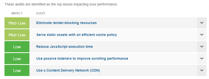 Laporan kecepatan halaman Gtmetrics untuk cybernaira