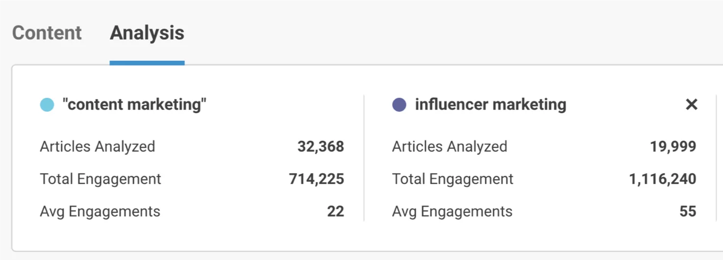 Aree tematiche sature