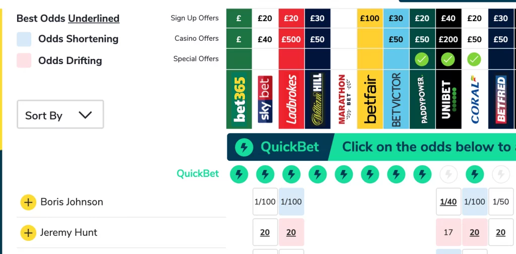 L'état des lieux actuel