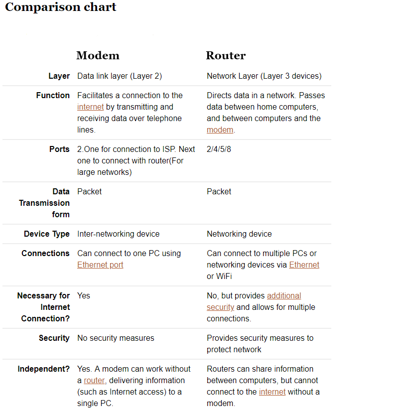 Différence entre un modem câble et un routeur