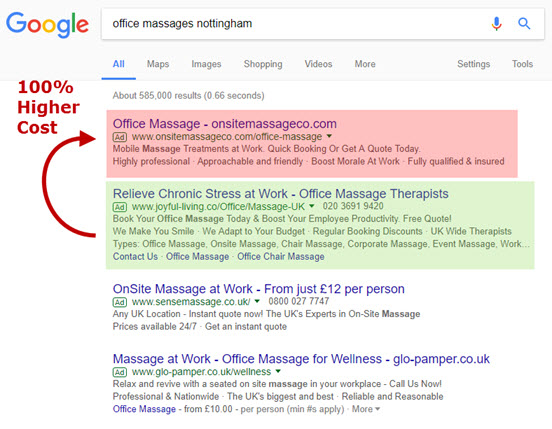 Posisi Google Ads vs biaya