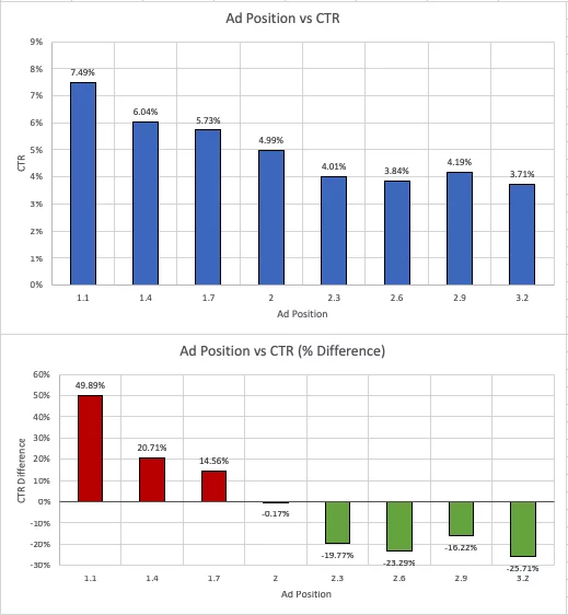 Posisi Google Ads vs RKT