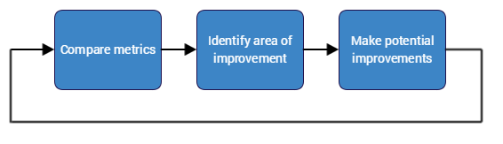 提高手機和平板電腦的性能