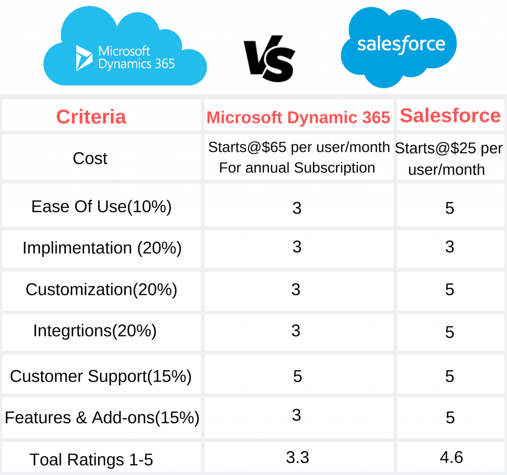 لقد أجرينا بحثًا متعمقًا