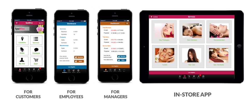 Caractéristiques de Zénoti