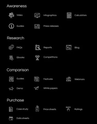 B2B İçerik Pazarlama Formatları