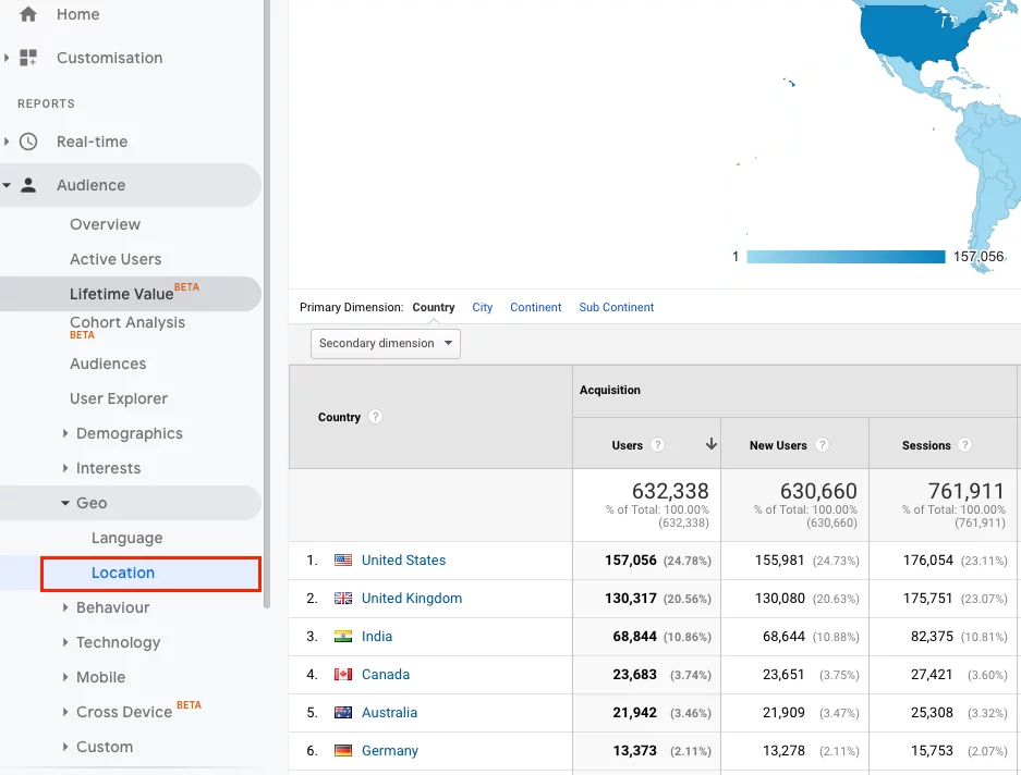 uluslararası SEO - Analitik Demografi