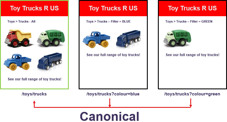 parametre-kanonik-kullanım