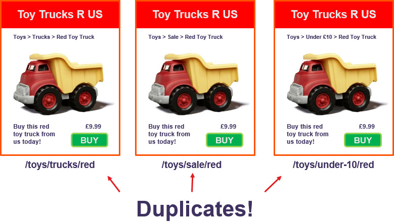 yinelenen web sayfaları