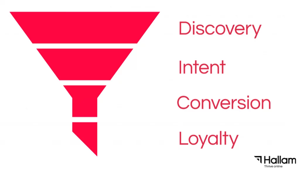 قمع التسويق عبر وسائل التواصل الاجتماعي