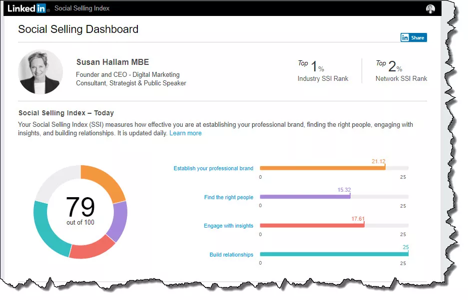 Indice di vendita social LinkedIN
