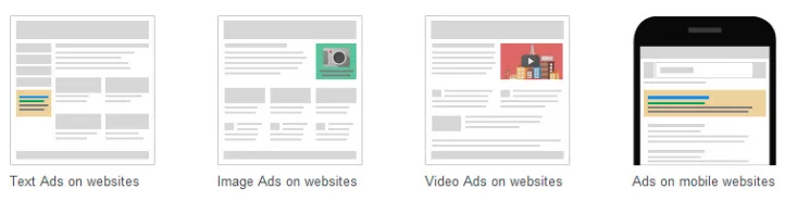 Google 展示广告网络 - 可以展示广告的地方