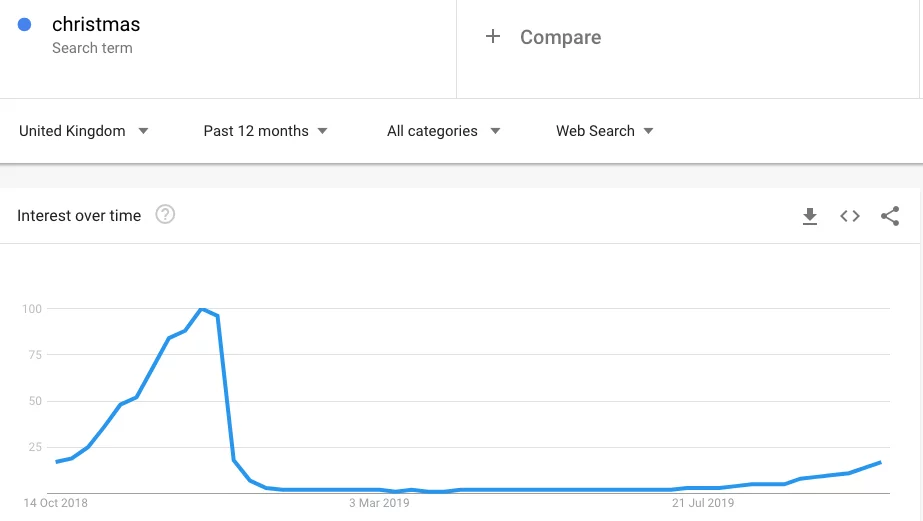 tendenze di google di natale