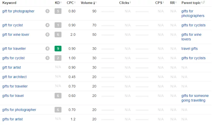 ricerca di parole chiave natalizie