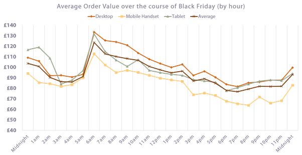 モバイルブラックフライデー