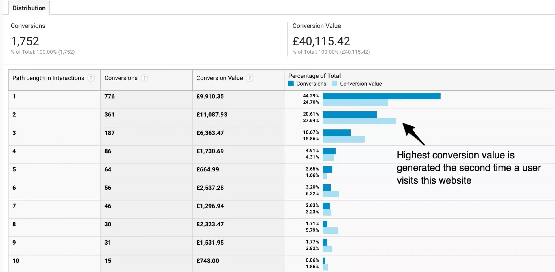 パス長レポート-ファーストパーティデータ