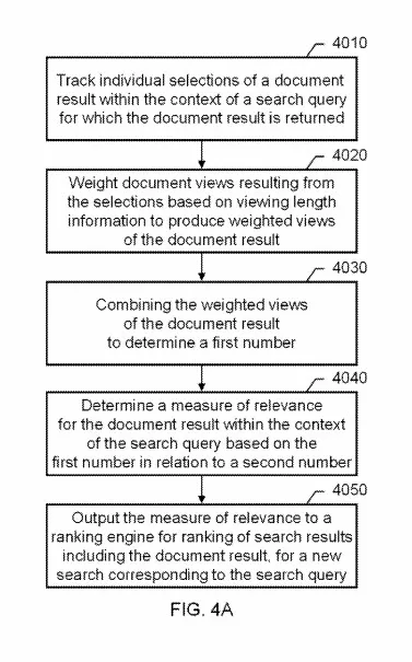 谷歌的数字营销趋势显示排名取决于用户参与度