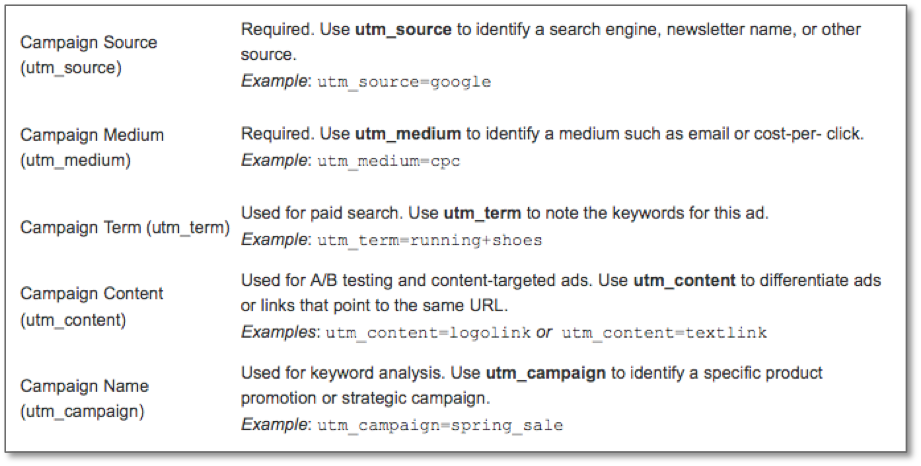 условия кампании google