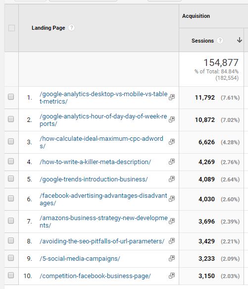 Google Analytics n'a pas fourni de pages de destination