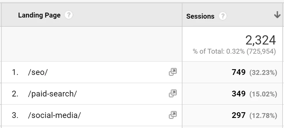 Mot clé non fourni - analyse de la page de destination