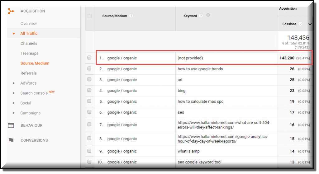Google Analytics non fourni 1