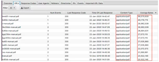 powolne strony pliku dziennika