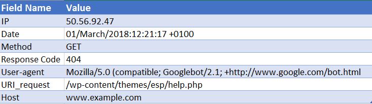 analiza pliku logu dla SEO