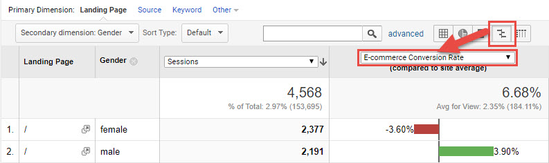 Dane demograficzne Google Analytics