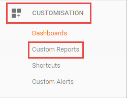 Dane demograficzne Google Analytics