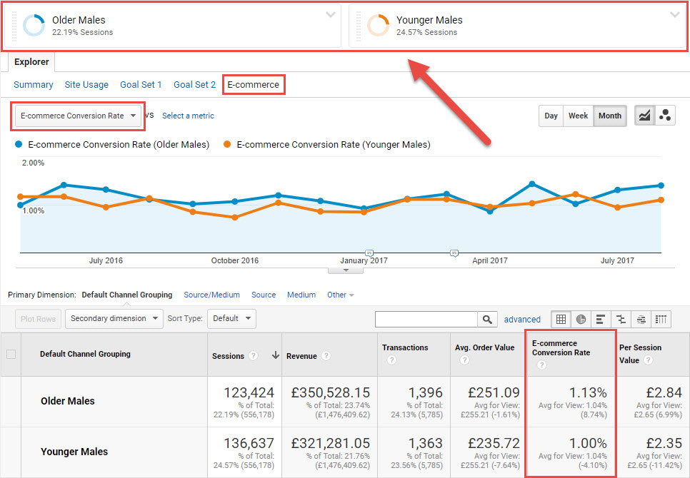 Dane demograficzne Google Analytics