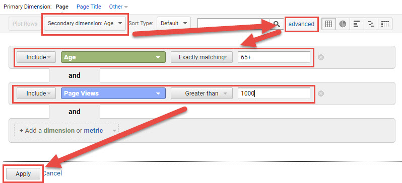 Dane demograficzne Google Analytics