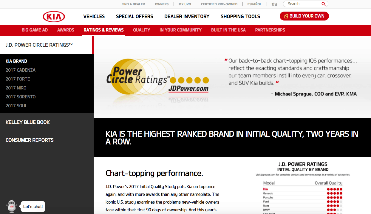 สร้างตัวตนบนโลกออนไลน์ของคุณด้วยบทวิจารณ์ที่ผู้ใช้สร้างขึ้น