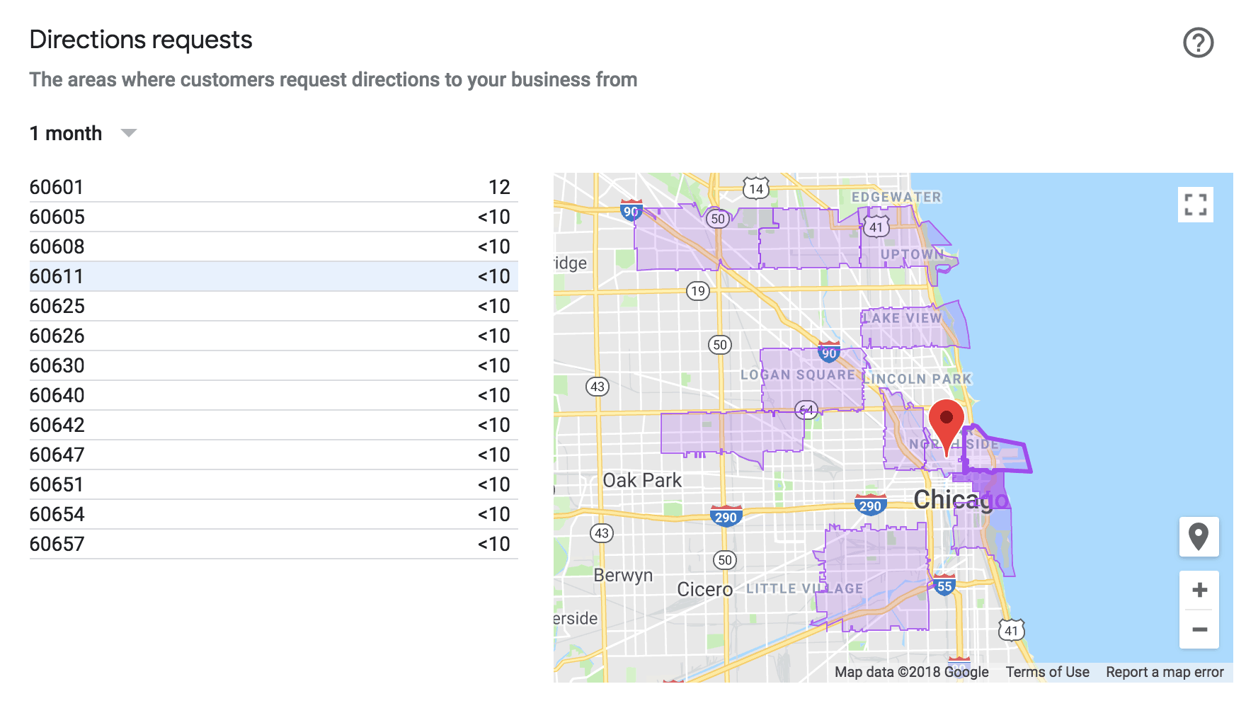 negócios do google gerar leads