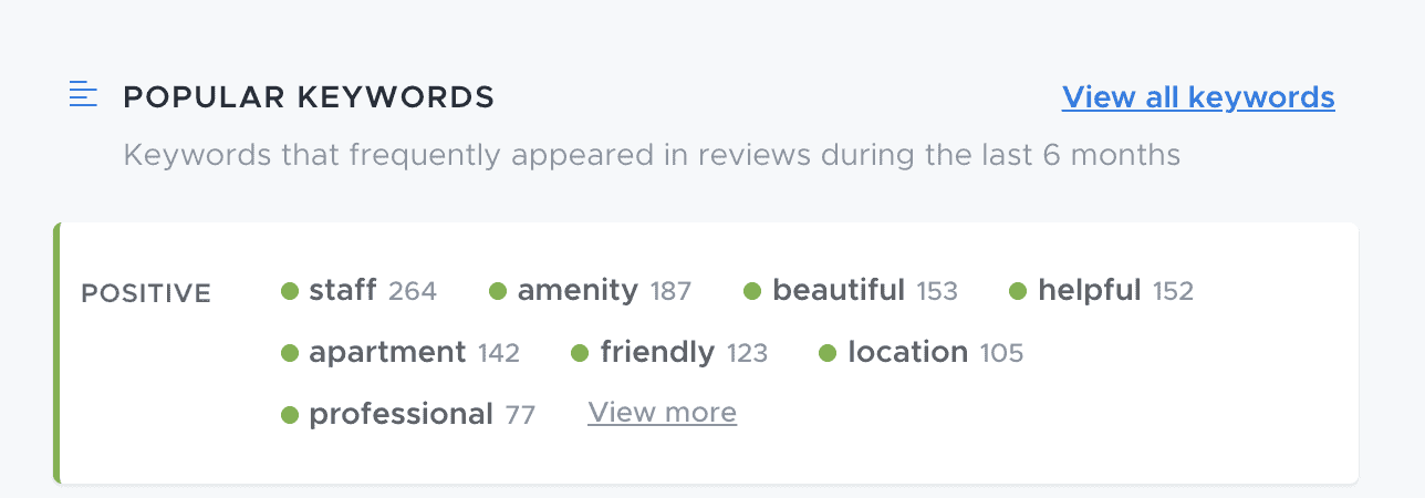 ReviewTrackers 대시보드의 스크린샷은 실행 가능한 고객 데이터를 수집하는 방법을 보여줍니다.