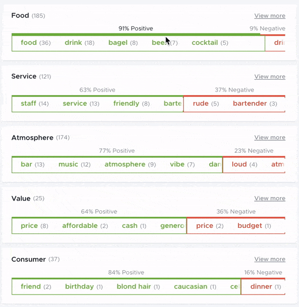 yeni deneyim analizi widget'ını çalışırken gösteren gif