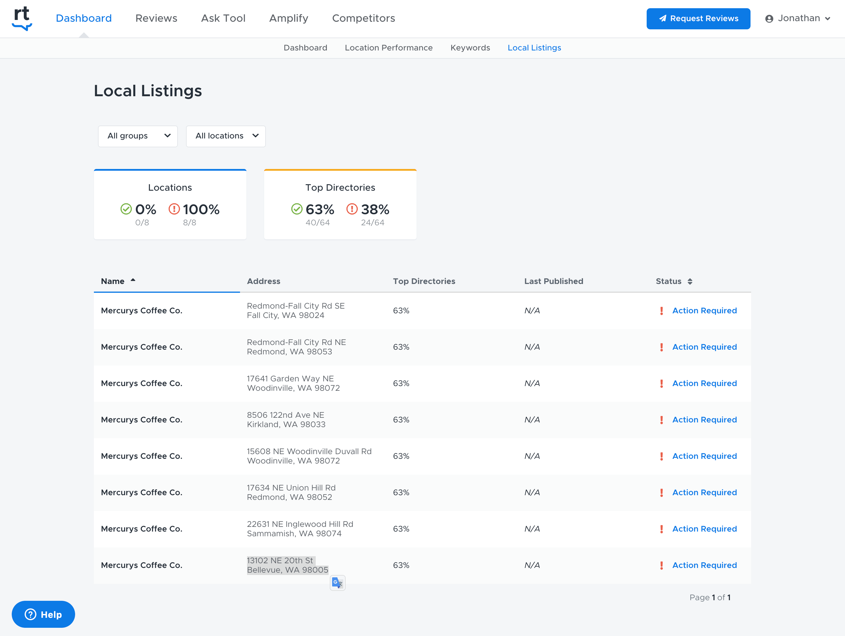 إدارة القوائم المحلية كجزء من إدارة سمعة المطعم