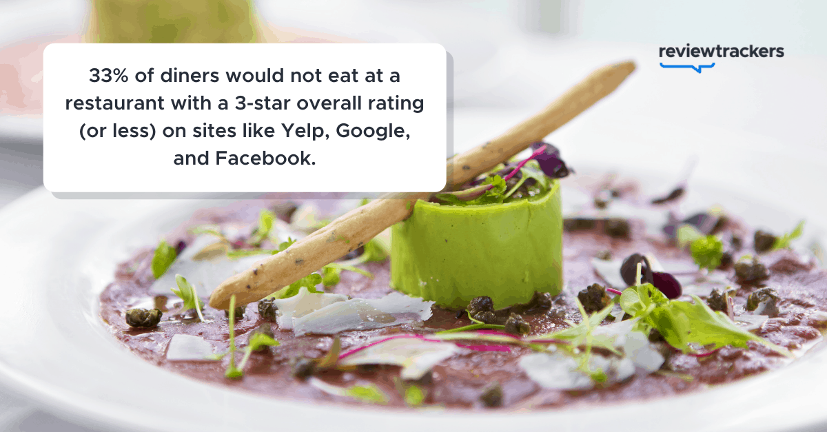 restoran inceleme sitelerinde istatistikler