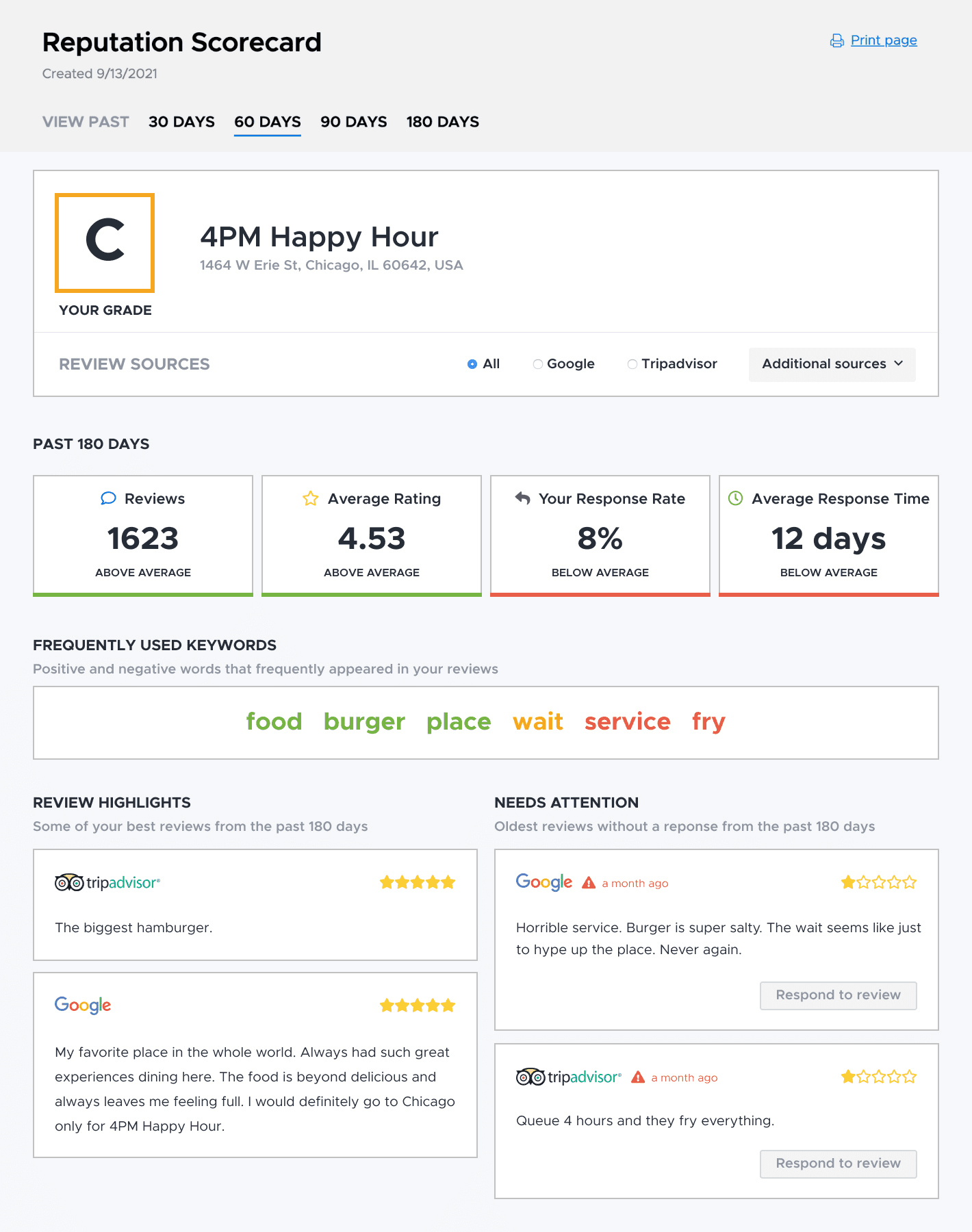 reviewtrackersレピュテーションスコアカード