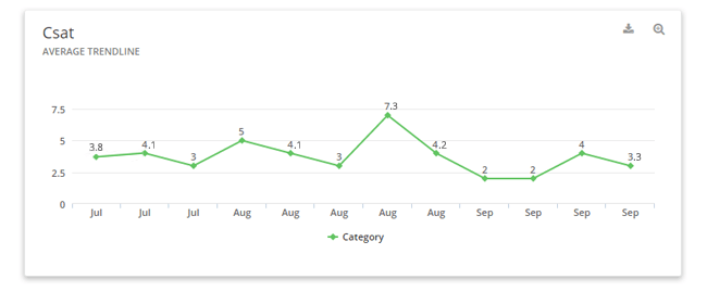 Mopinion: การสร้างแดชบอร์ดความคิดเห็นของผู้ใช้: วิธีง่ายๆ - Csat