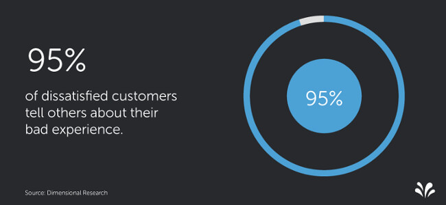 Mopinion: Blogi, które kochamy – artykuł YesInsights