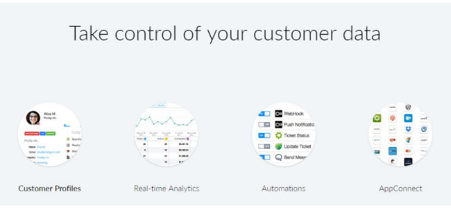 Woopra - narzędzia do analizy UX i śledzenia zdarzeń