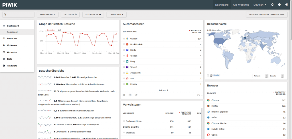 Mopinion：科技公司的 5 种 UX 工具 - Piwik