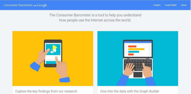 Mopinion: 6 tipos de herramientas de Growth Hacking - Consumer Barometer