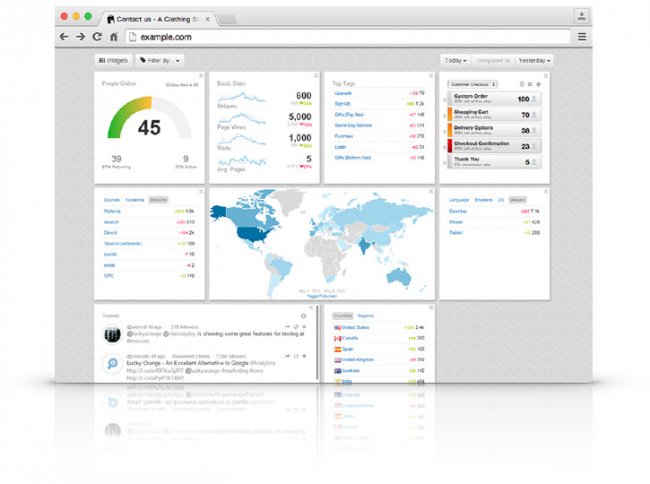 LuckyOrange ziyaretçi kaydı
