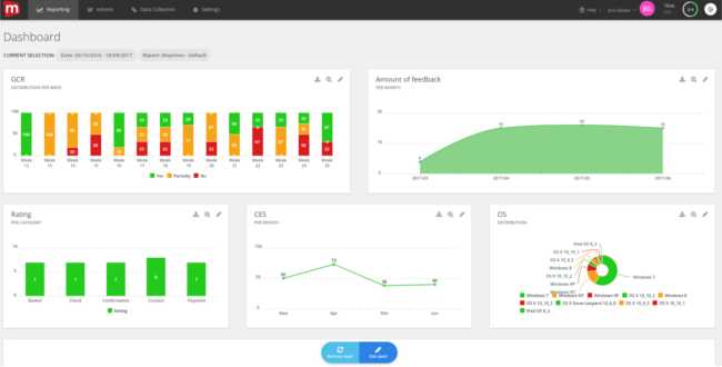 Mopinion: Riepilogo webinar - 3 pratici moduli di feedback che guidano la conversione online - Dashboard